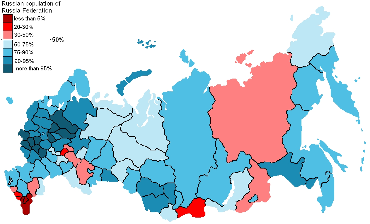 Non Russian Ethnic Groups 75