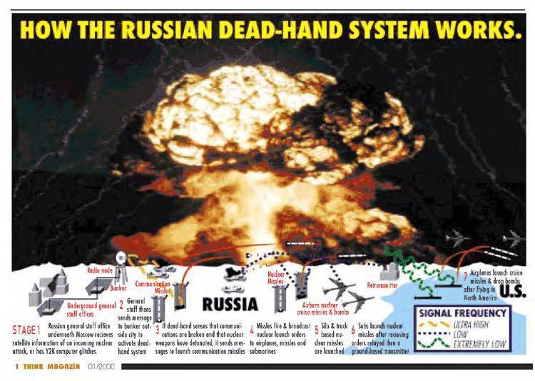 How the Russian Perimeter, or Dead Hand System is supposed to work