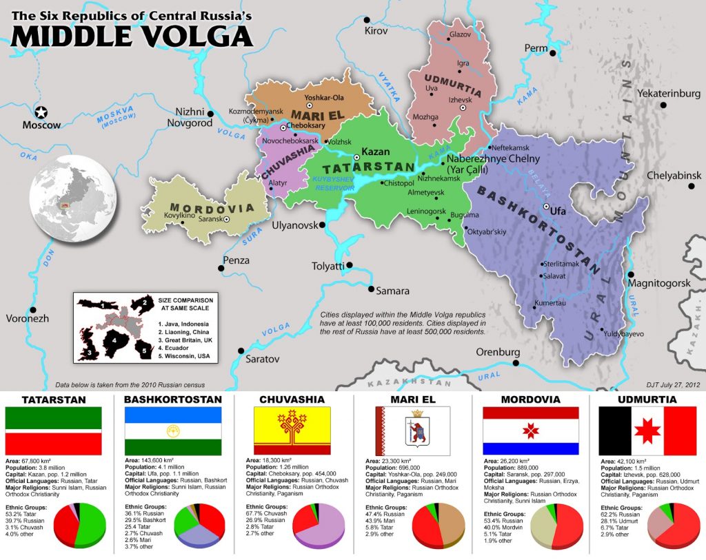 Russia's muslim regions along the Volga