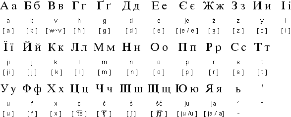 M N Ukraine Russian Language 48