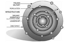 Five Ring Model: Enemy as a System