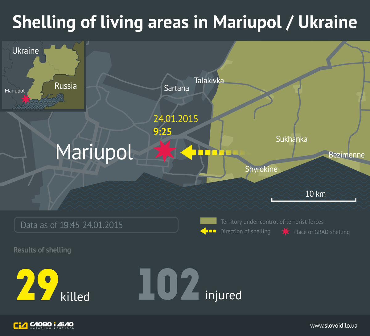 mariupol-shelling