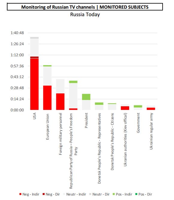 Monitoring RT - snapshot from the report