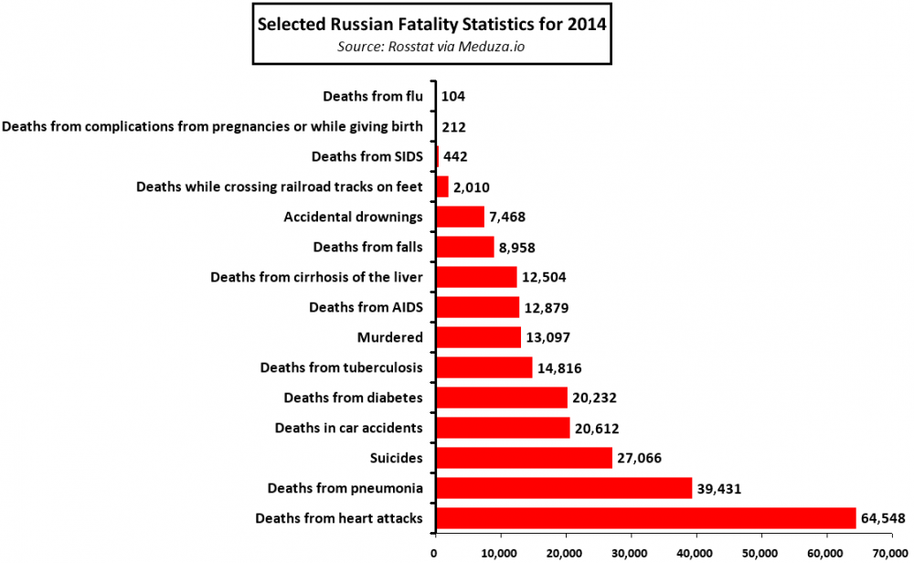 Why Russians are dying says a lot about Russia and its regimeEuromaidan ...