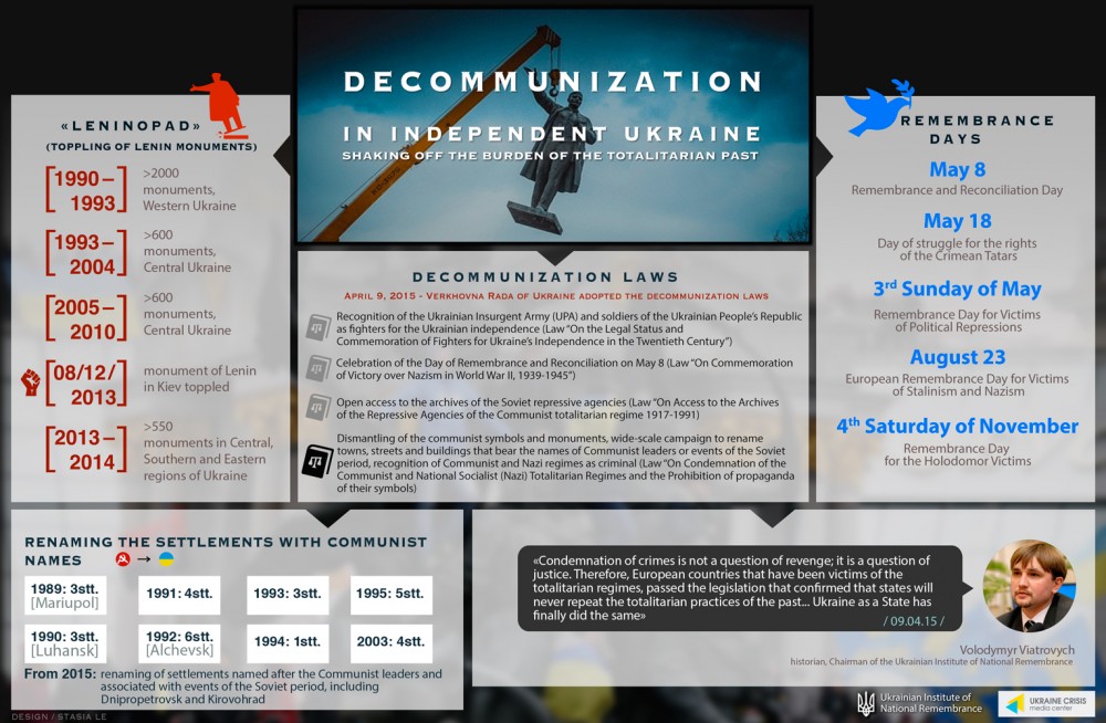 Graphics by the Ukrainian Crisis Media Center 