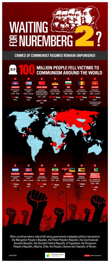 Communist crimes worldwide. Graphics by Ukrainian Crisis Media Center