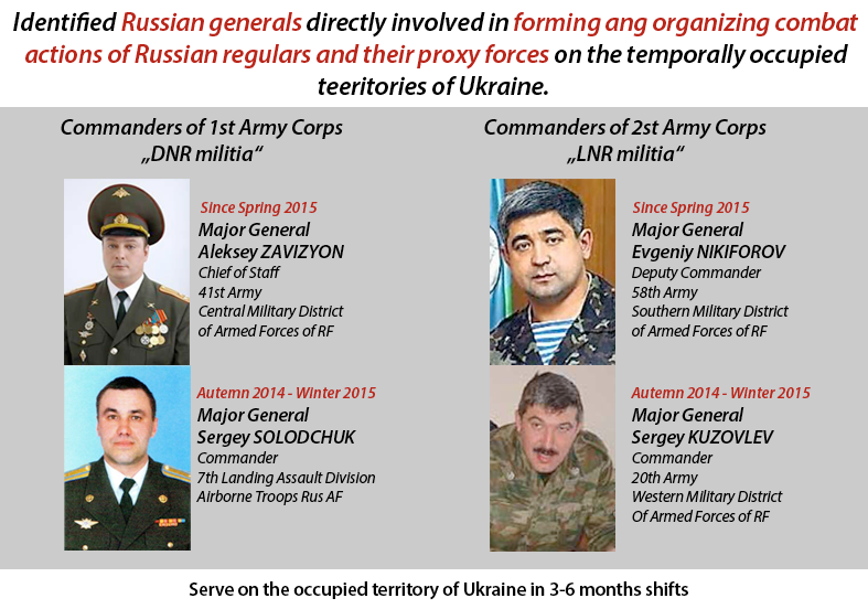 ukraine-s-security-council-names-the-commanders-of-russia-s-hybrid-army-in-donbas-to-inform-is