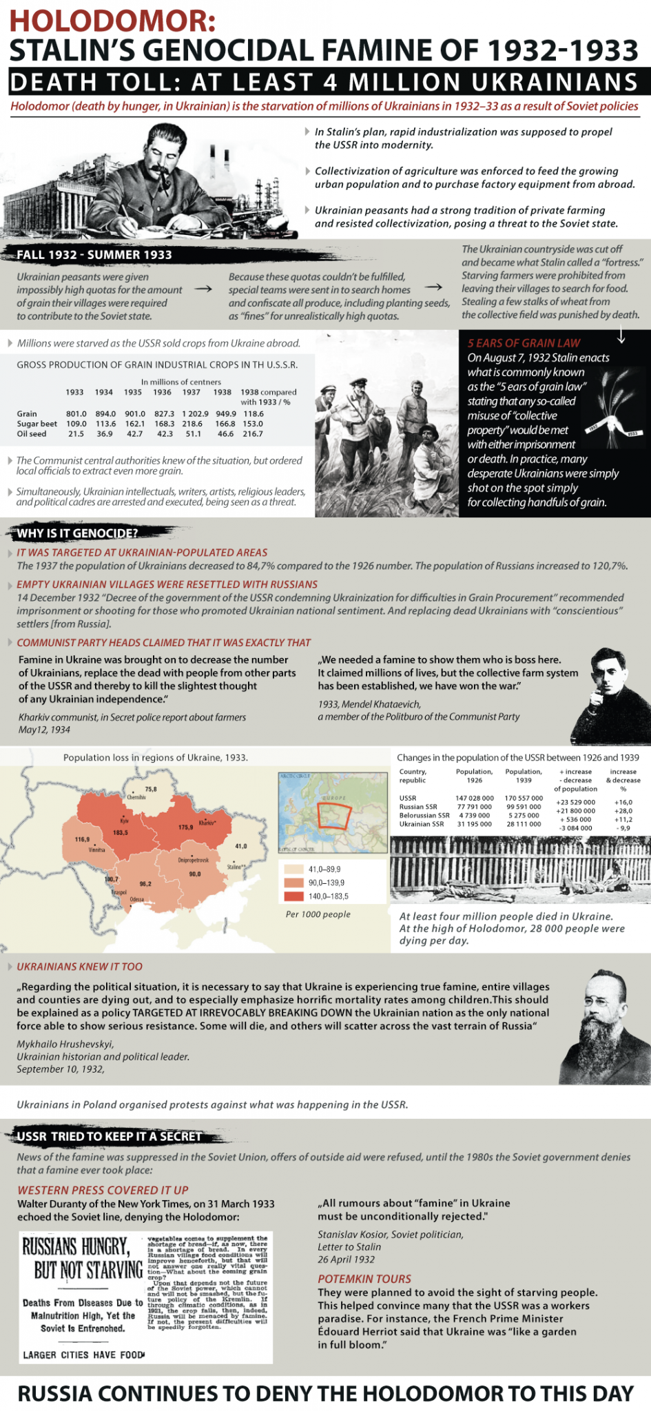Holodomor_info