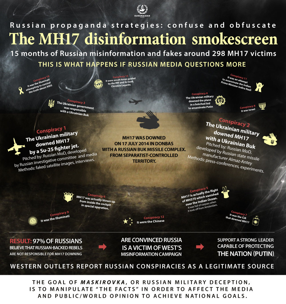 mh17-theories downing MH17 russian propaganda narratives