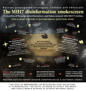 Infographic of Moscow's strategies for the MH17 disinformation campaign to confuse the public and obfuscate its crime (Design by Ganna Naronina/EUROMAIDAN PRESS)