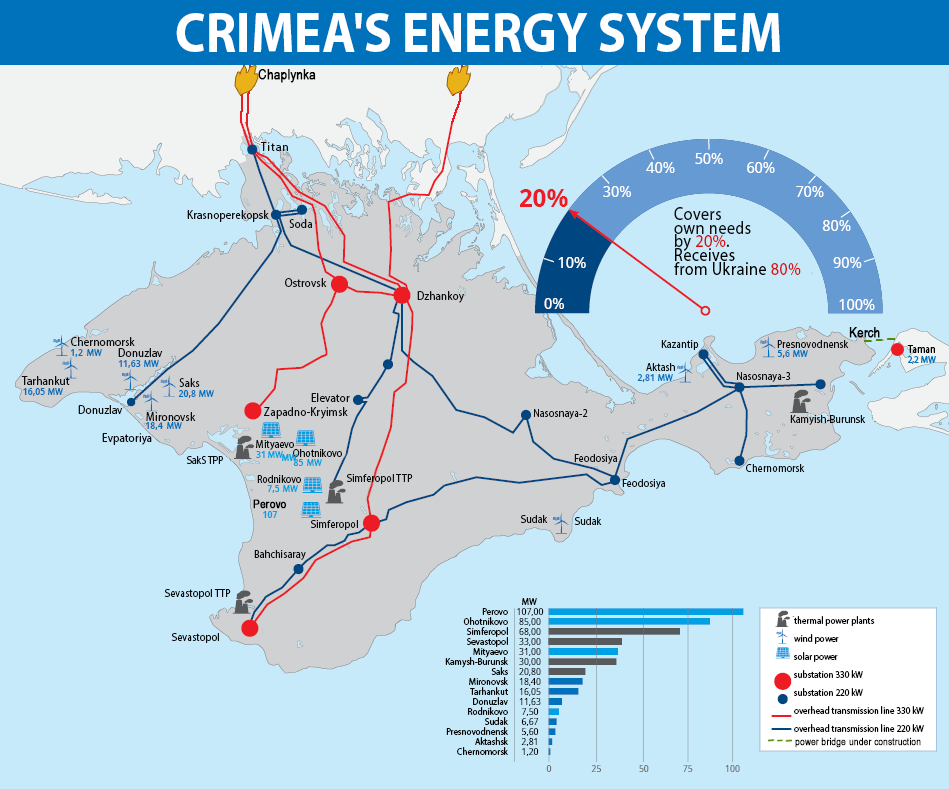 crimea_energy3