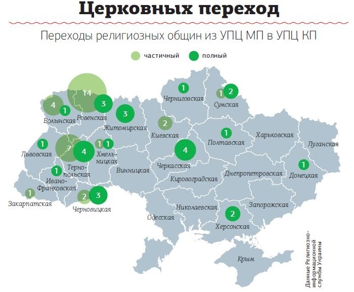 Orthodox Churches switching from the Moscow Patriarchate to the Kyiv Patriarchate: The numbers in solid green circles represent the number of parishes that switched completely. The numbers in semi-transparent circles represent churches that switched partially. (Data: The Religious-Informational Service of Ukraine; Image: NV.ua)