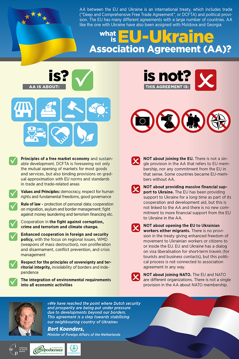 Referendum Netherlands