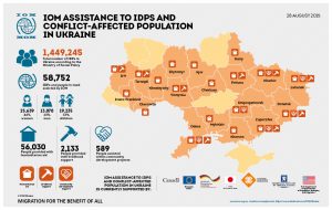 iom_ukraine_idp_assistance_general_map_eng_28.08.15