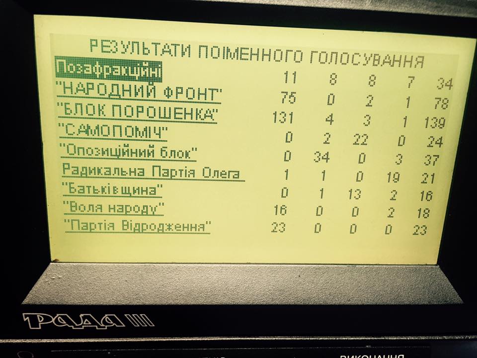Voting for the new prome minister in Verkhovna Rada on 14 April 2016. Screenshot: RADA channel.