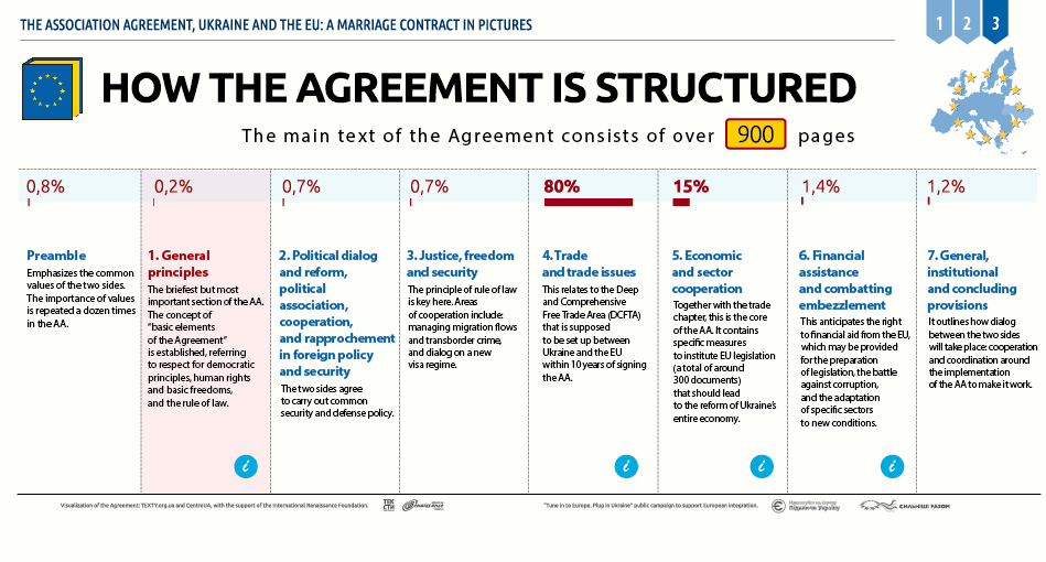 agreement