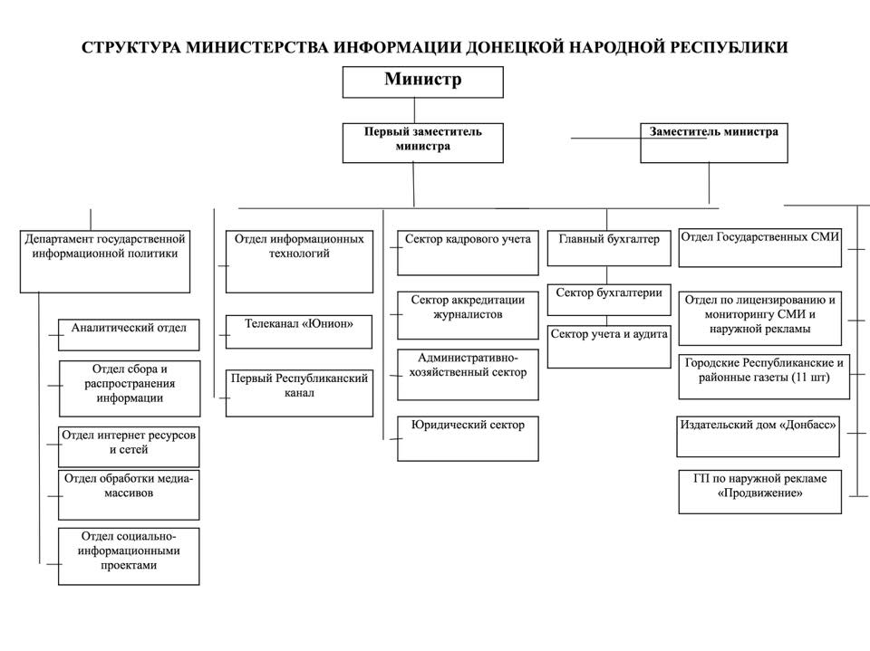 The structure