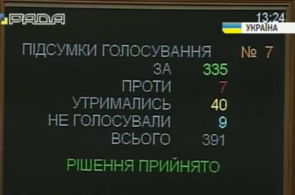 At June 2 335 MPs out of 391 registered voted for the Constitutional Amendments
