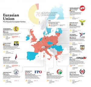 "Eurasian Union": Pro-Russian European Parties (Image: NV.ua translated by UaToday.tv) #FriendsOfPutin