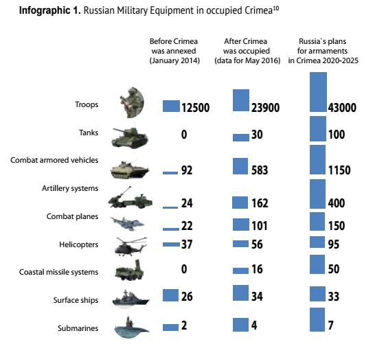 Image from the report