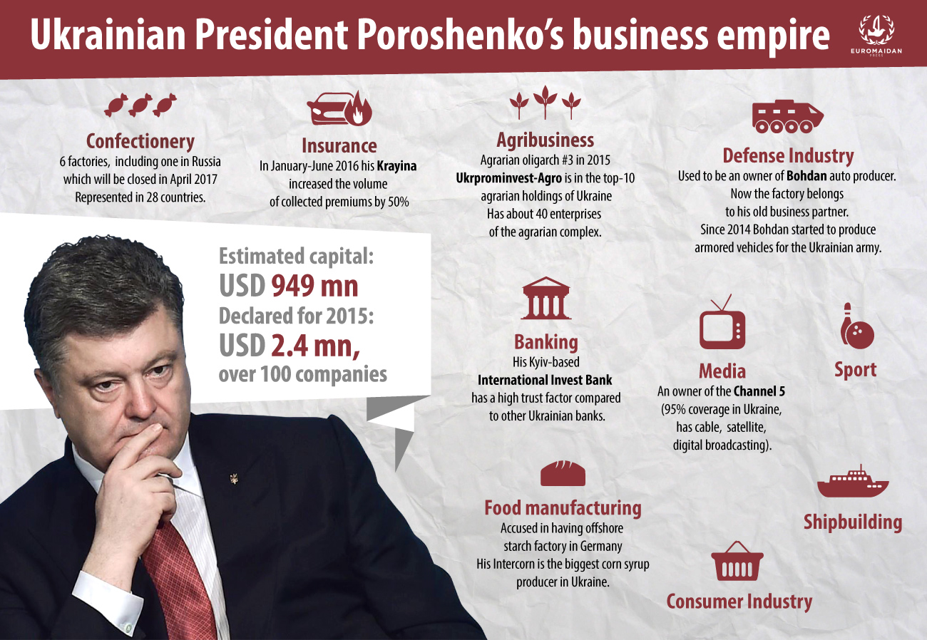 Poroshenko