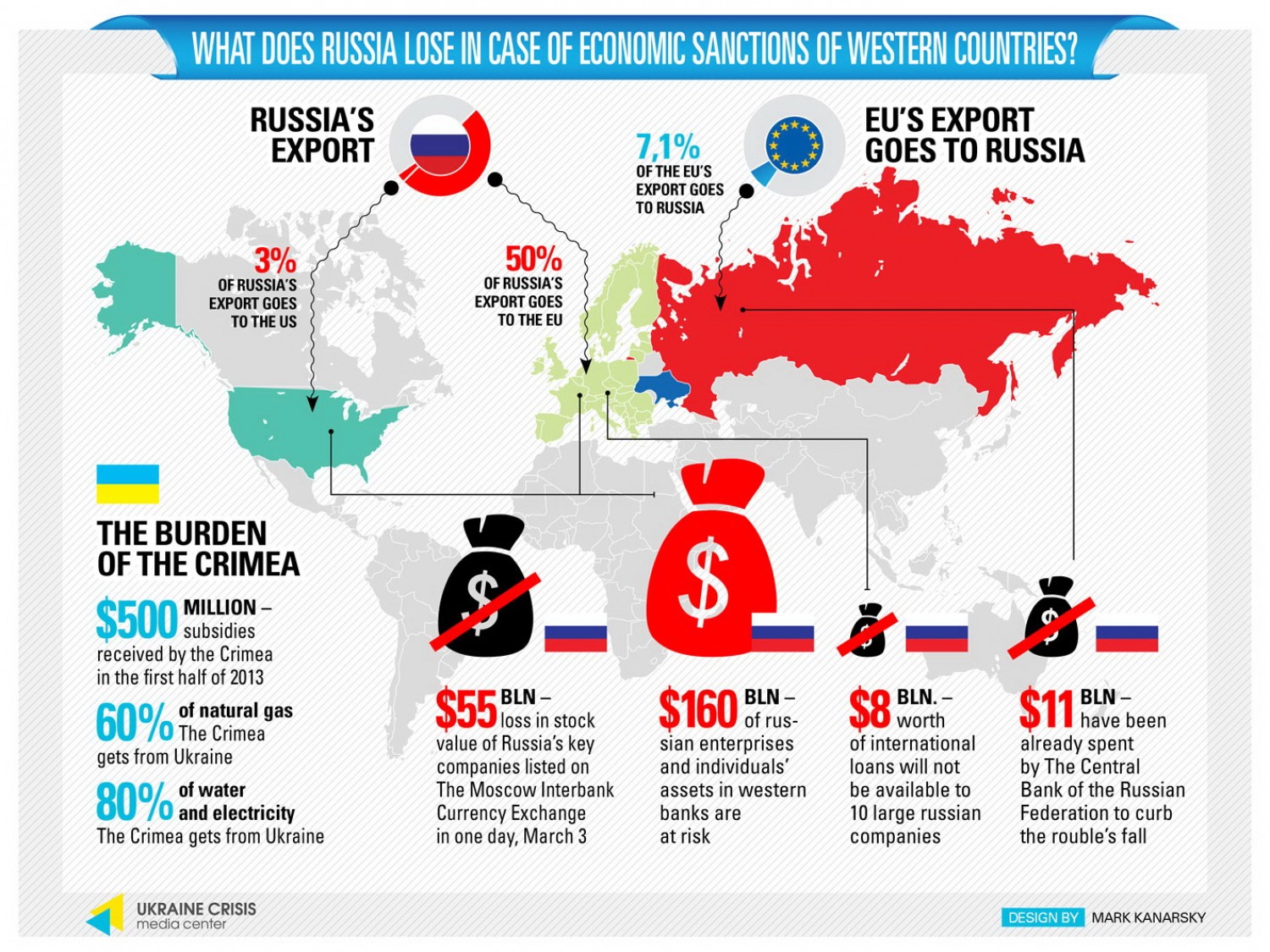 Russia's losses from sanctions. Graphic: Ukrainian Crisis Media Center