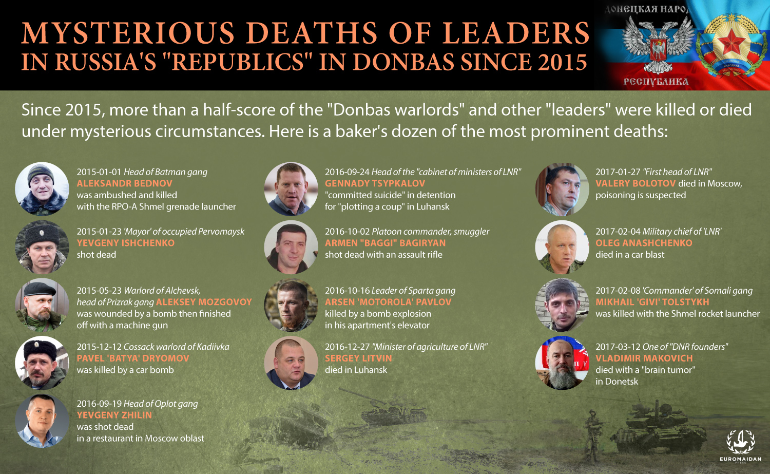 Mysterious Deaths Of Chieftains In Russian Backed Republics Since 2015 In A Nutshell 