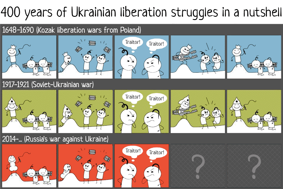 Translation/adaptation: Euromaidan Press