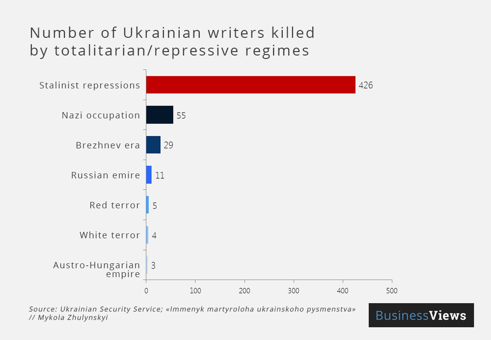 Image: Business Views, translated by Euromaidan Press