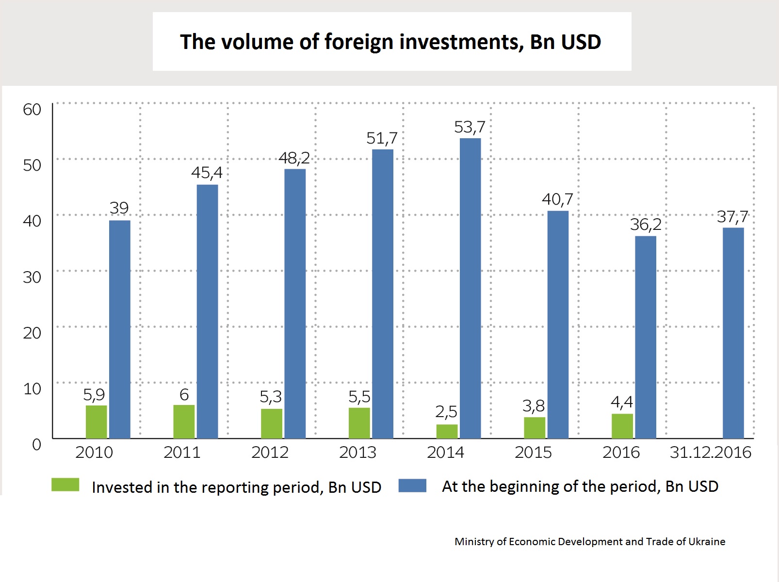 Picture: Ministry of Economic Development and Trade of Ukrainee