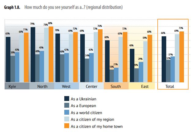 national identitz