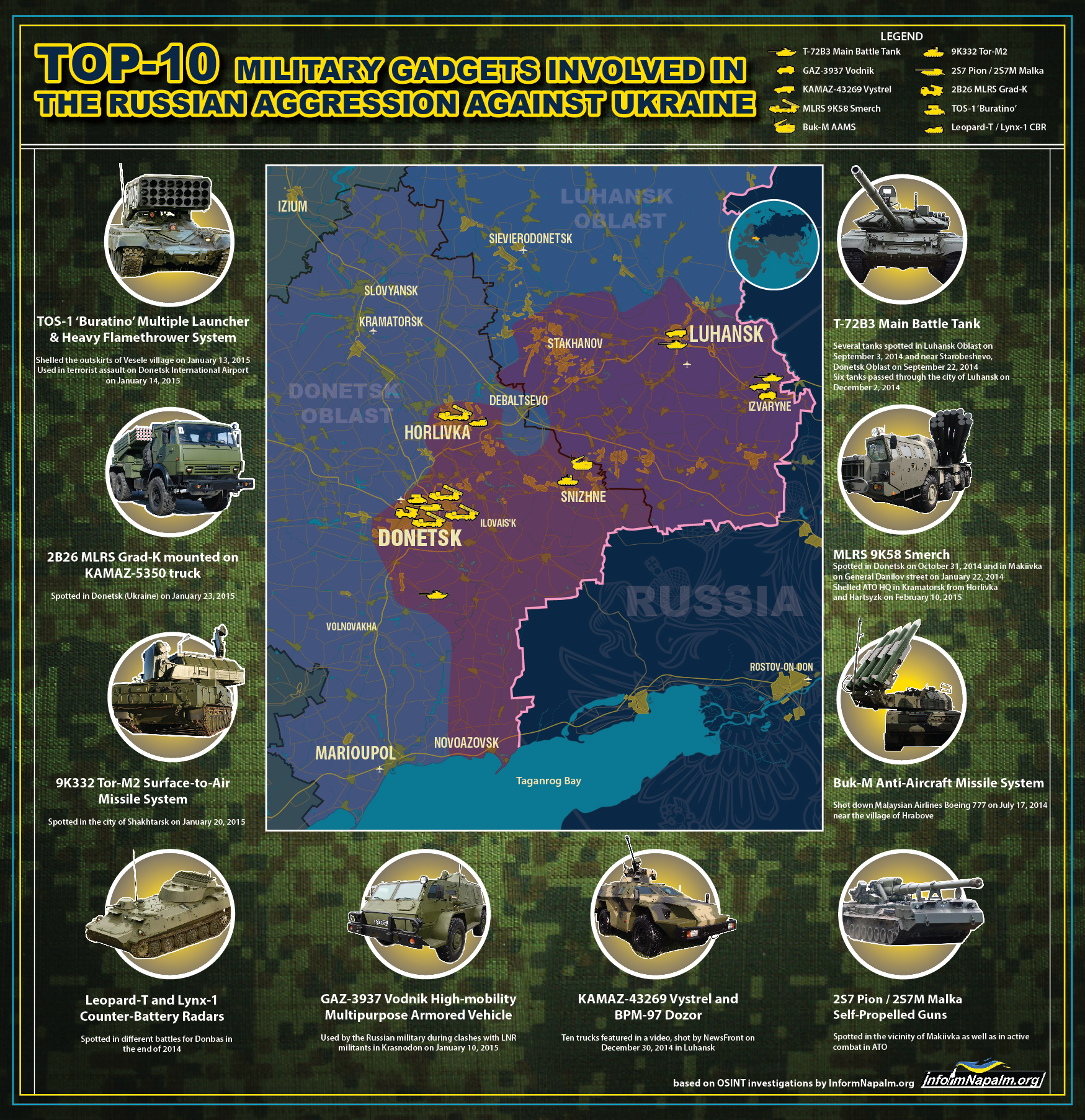 Top-10 military gadgets involved in the Russian aggression against Ukraine. Infographic: Informnapalm, 2015