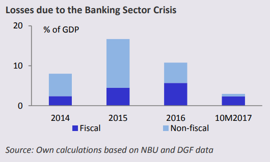 nbu banking