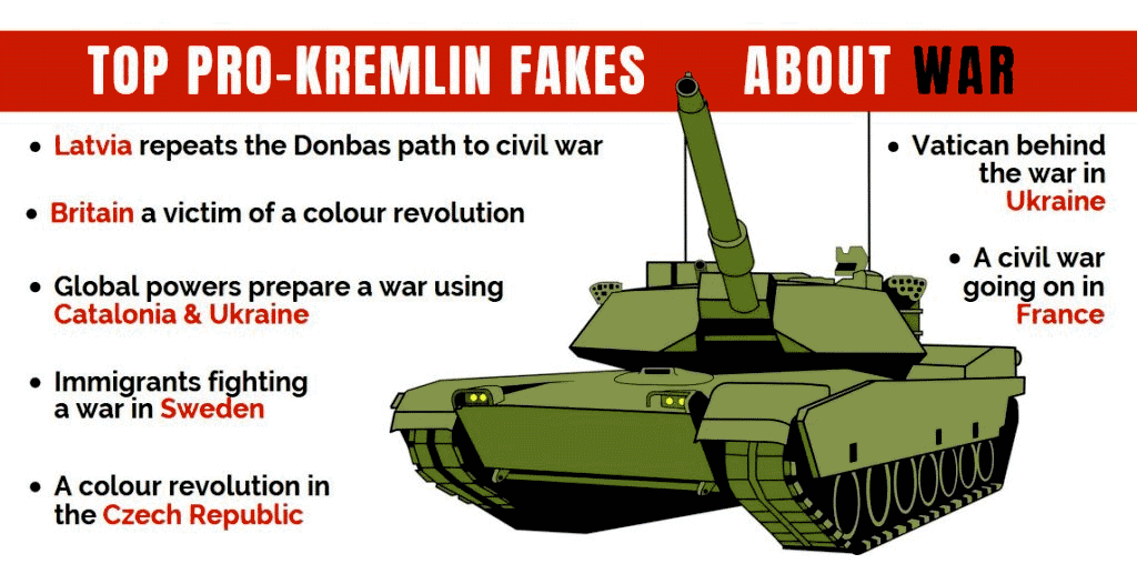 top pro-Kremlin fakes about war