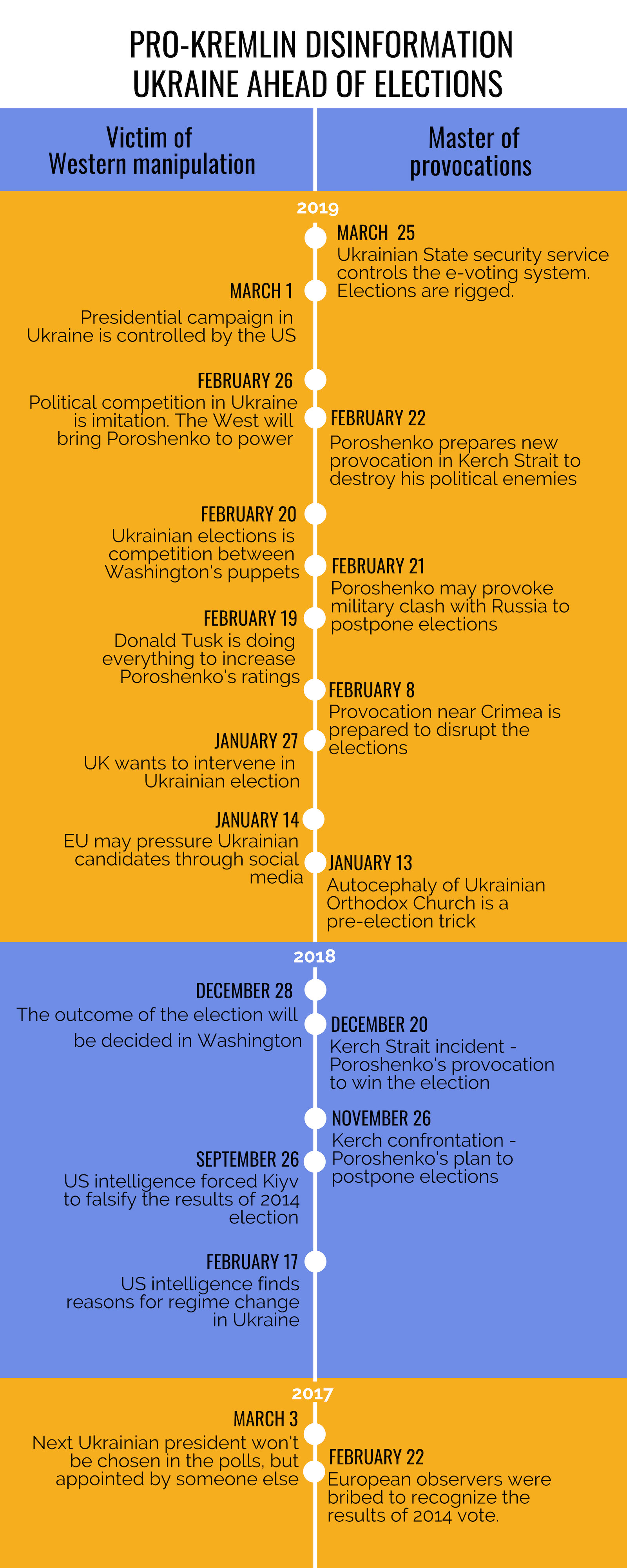 pro-Kremlin dininformation ahead of Ukrainian elections
