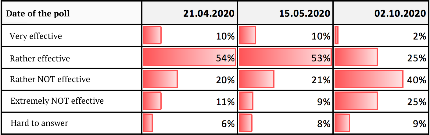 ChartDescription automatically generated