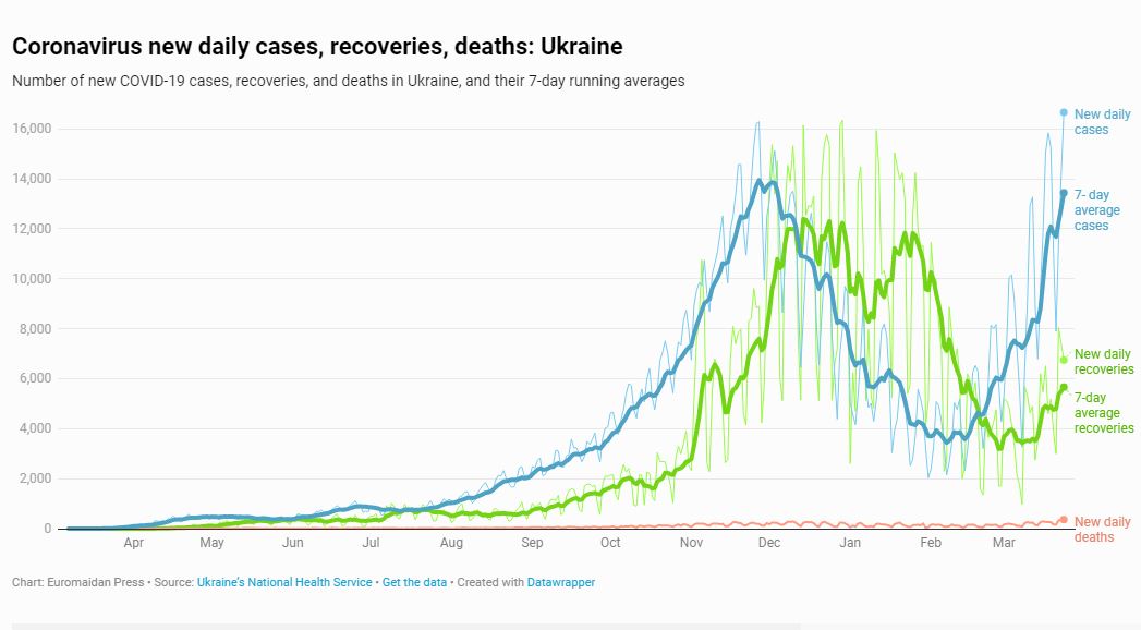 COVID Ukraine