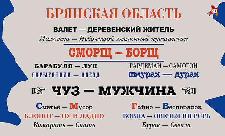 Bryanskaya oblast dialect words