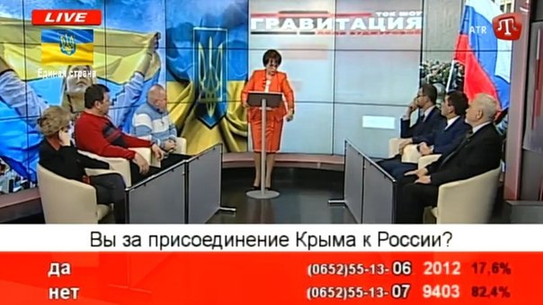 ATR poll in the bottom of the screen shows 82% of ATR viewers against the Crimea Anschluss by Russia in March 2014