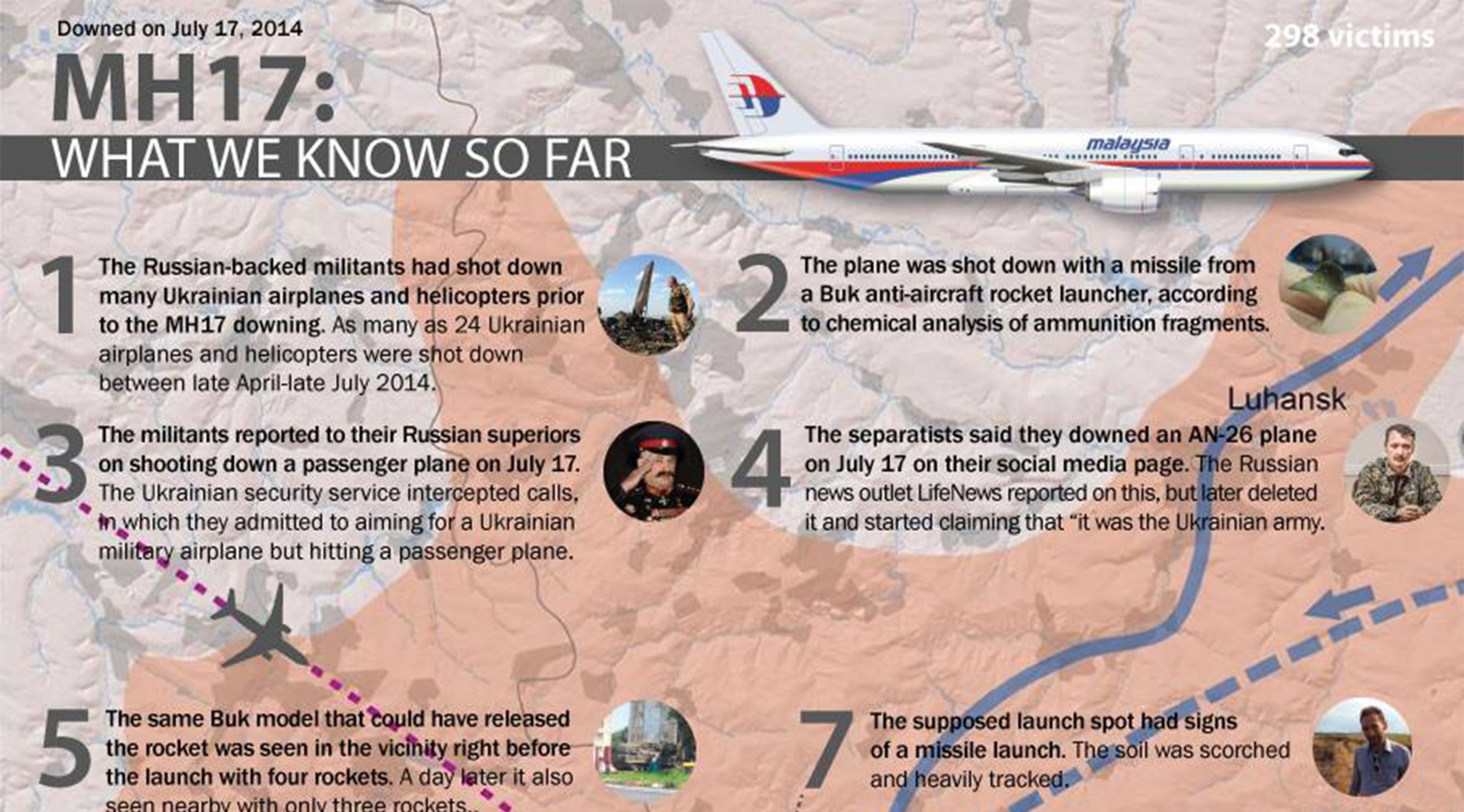 Who shot mh17