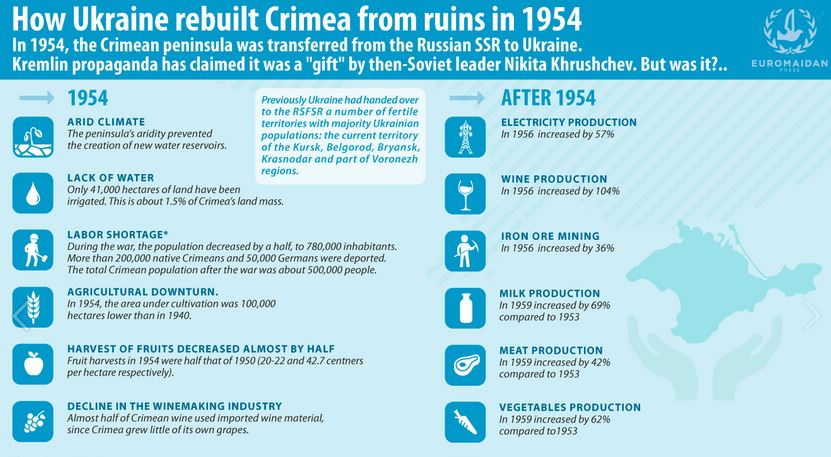 crimean history