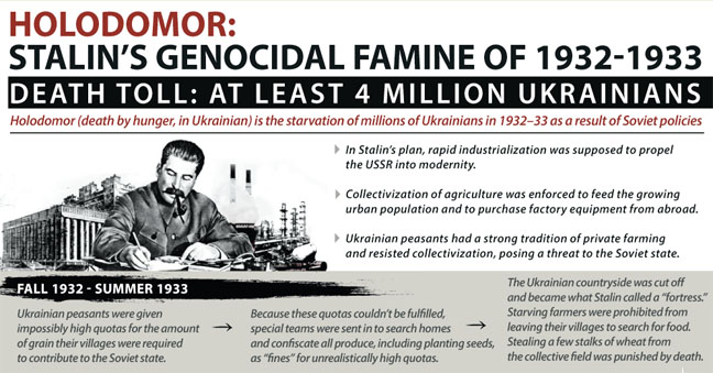 holodomor-stalin-s-genocidal-famine-of-1932-1933-infographic