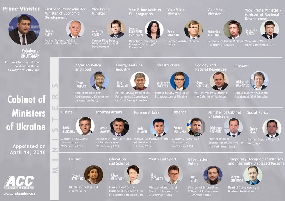 The composition of Ukraine's new Cabinet, by the American Chamber of Commerce in Ukraine