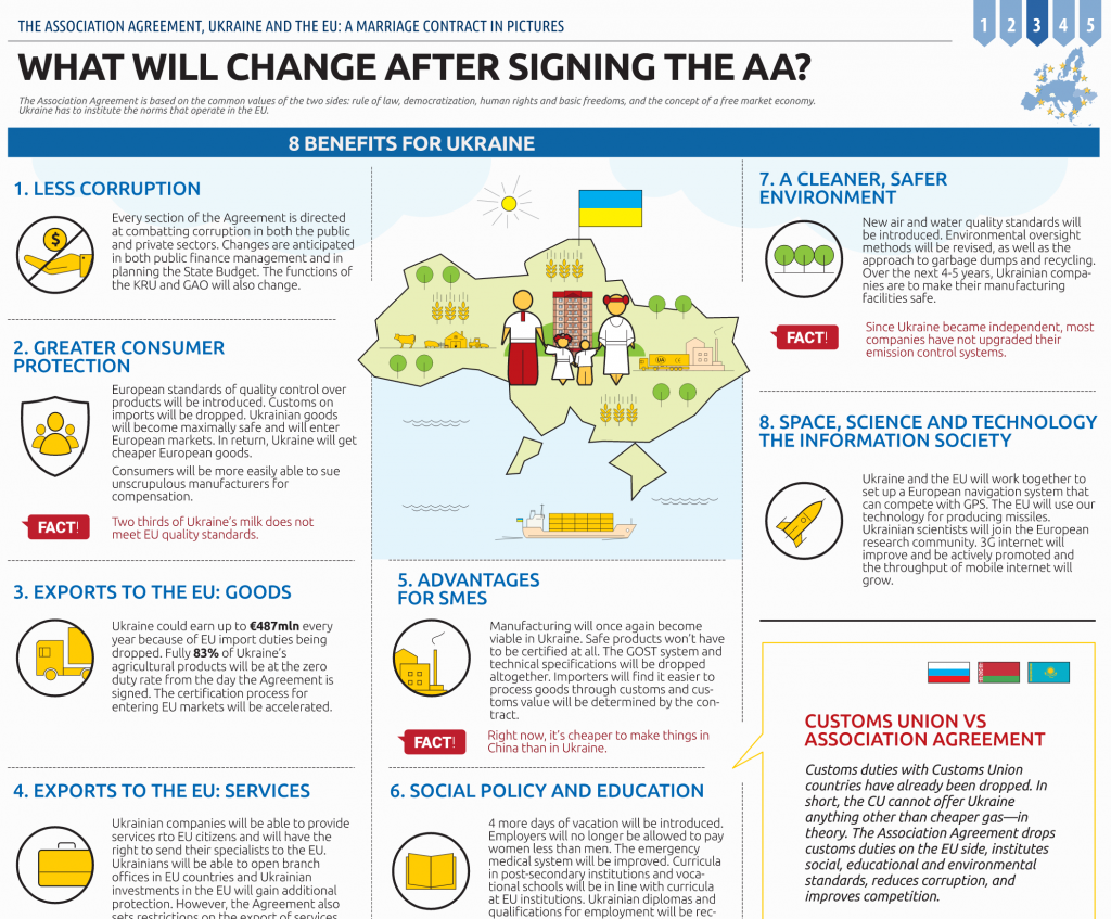 The Association Agreement, Ukraine And The EU: A Marriage Contract In Pictures - Euromaidan Press