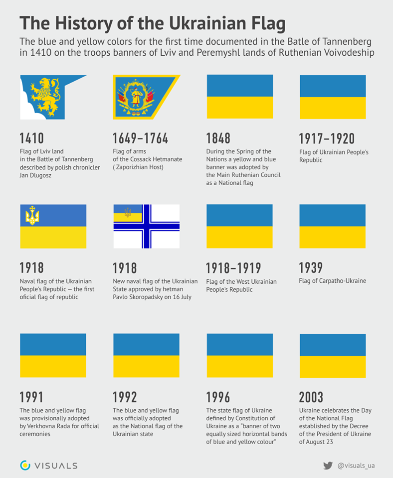 The History Of The Ukrainian National Flag Infographics EUROMAIDAN 