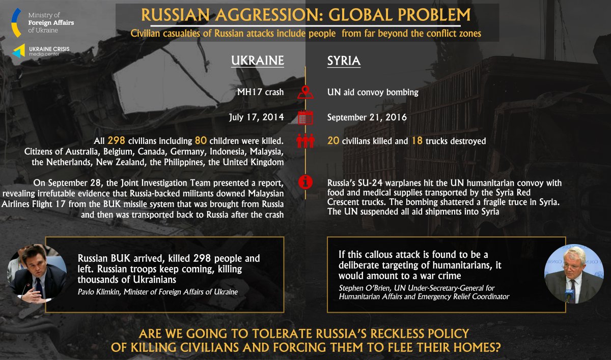 Infographic: Russian Aggression = Global Problem, Civilian Casualties. Russia's reckless policy poses risks for global security & often affects people from far beyond the conflict zones. (Image: MFA of Ukraine, Ukraine Crisis Media Center)