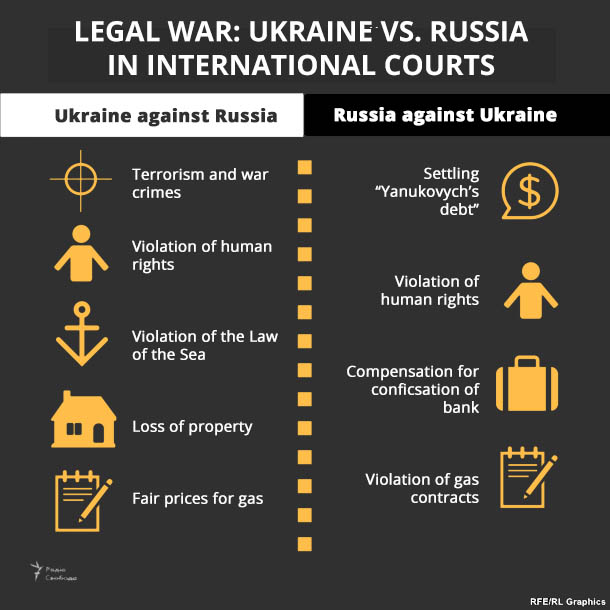Hague court rules Russia must compensate Ukrainian investors 9 mn for Crimea losses ~~