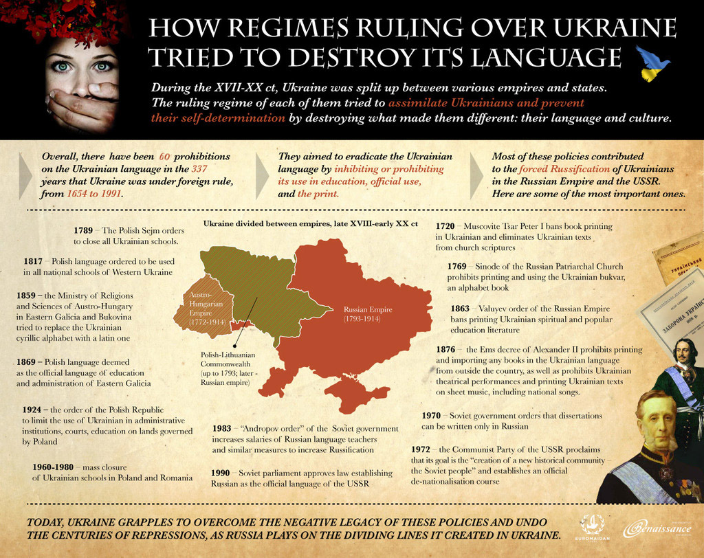 Graphic by Ganna Naronina from the article A short guide to the linguicide of the Ukrainian language. Click to enlarge. ~