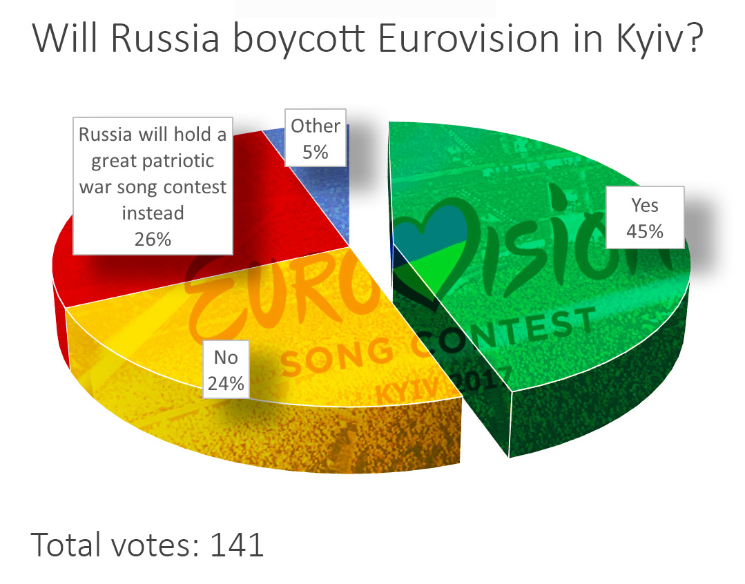 eurovision-2017-poll