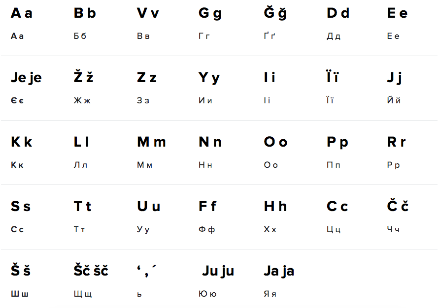 Ukrainian script latinization approach proposed by "Na chasi" (Image: nachasi.com)